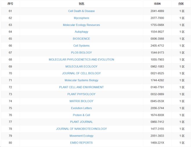 冲上云霄 产品图片