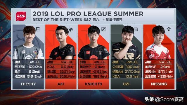 冒险俱乐部 产品图片