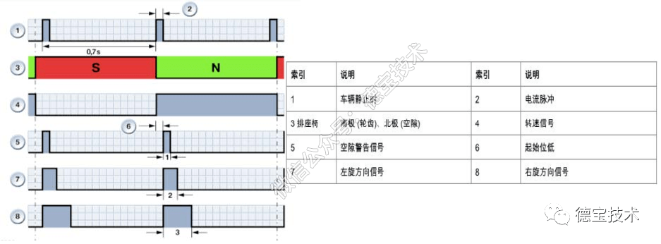 史多姆贝格大电影 视频封面