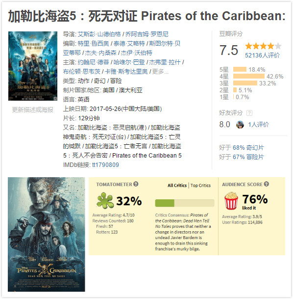 俄狄浦斯市长 相关产品