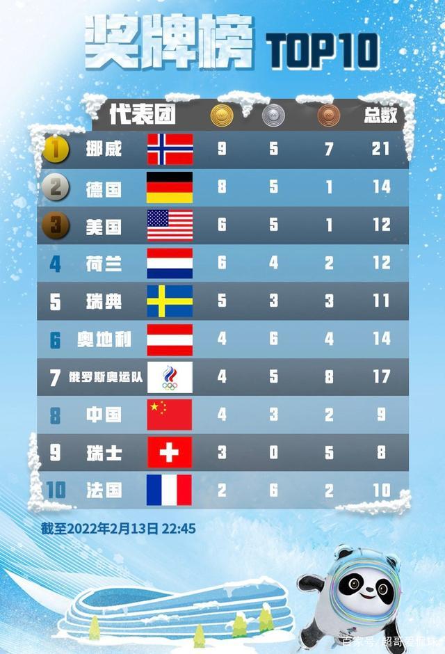 变线人生 相关产品