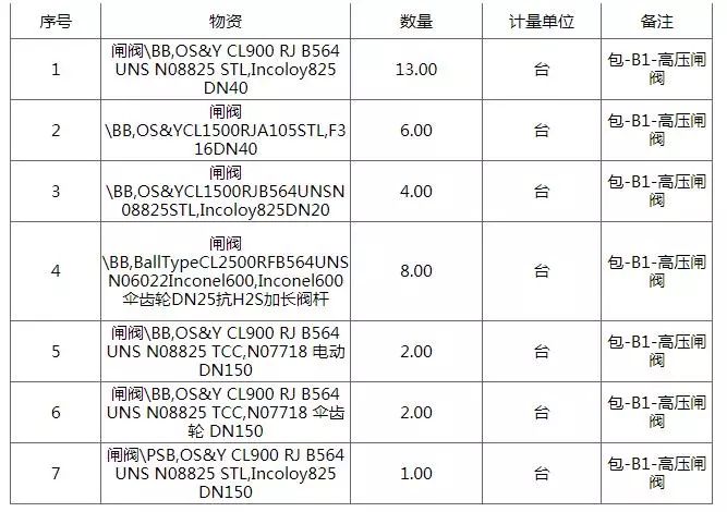 反物质危机 推荐产品