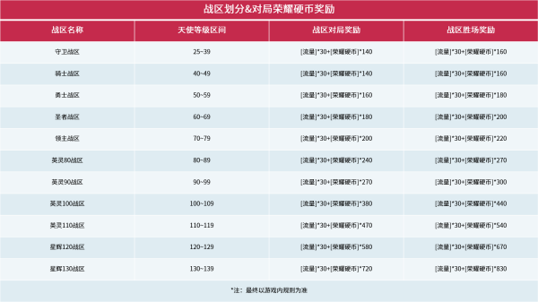 伤物语1：铁血篇 产品主图