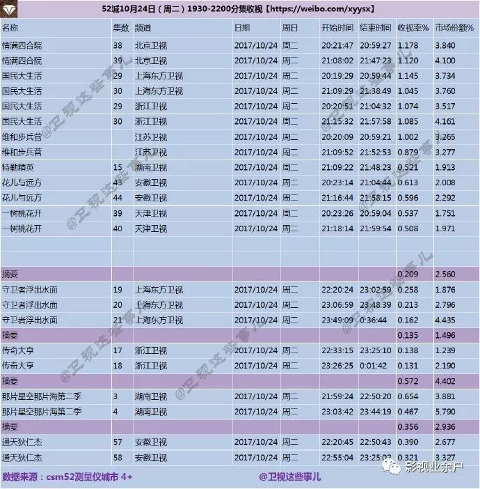 代码危机 相关产品