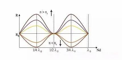 圣诞传承 推荐产品