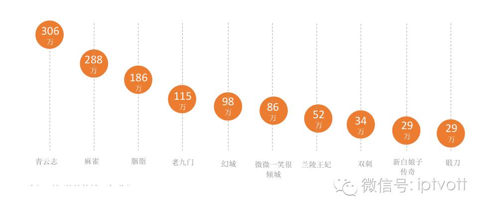 再见，男孩 相关产品