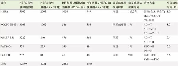 冒牌搭档（粤语） 推荐产品