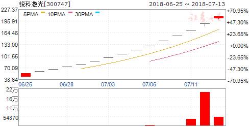 冒险俱乐部 产品图片