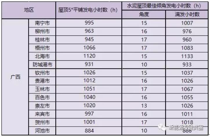 傩之恋 相关产品
