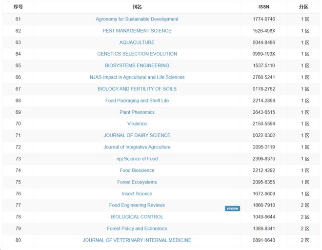 冷眼杀机 相关产品