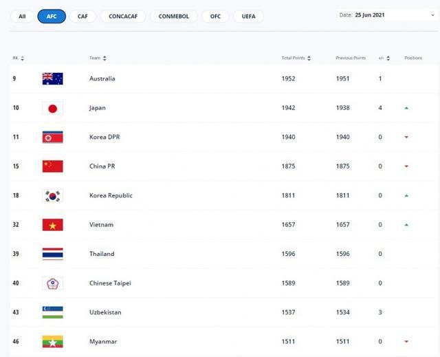 你的一部分 相关产品